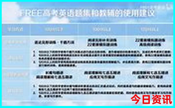 两日游必去景点推荐